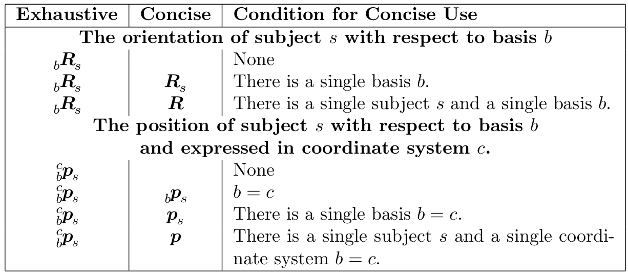 Rigid_Notation_Rules