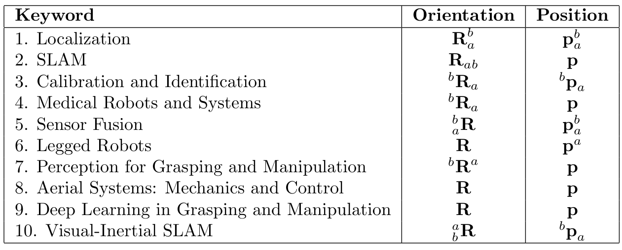 Rigid_Notation_Subfields_Dominant