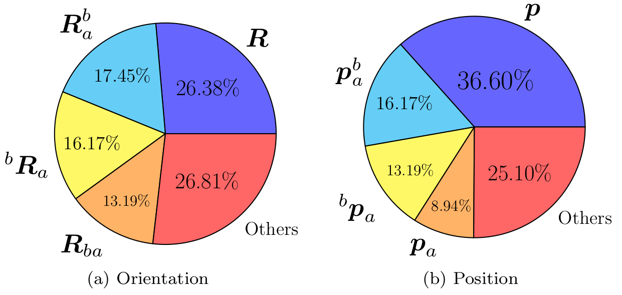 Rigid_Notation_Usage_Stats