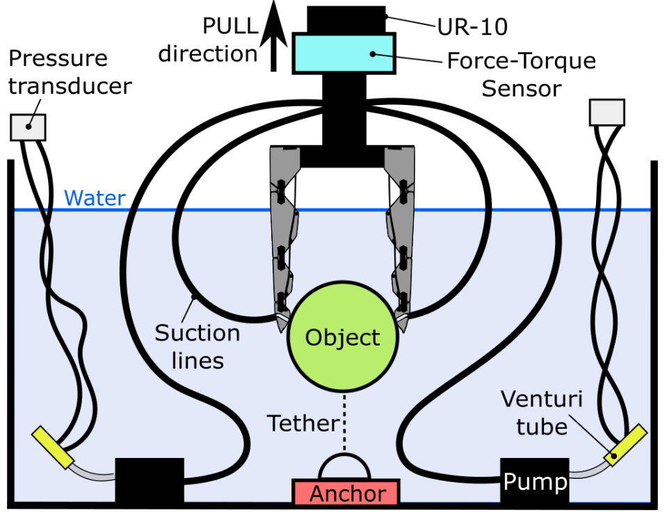 Underwater_Tactile_Sensing_Setup